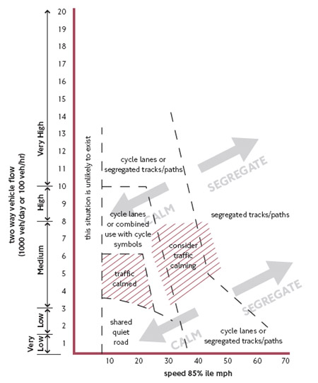 bike_lane_chart.jpg