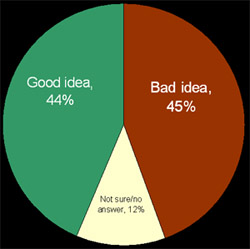 tstc-survey_1.jpg