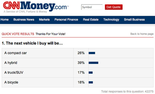 cnnpoll2.jpg