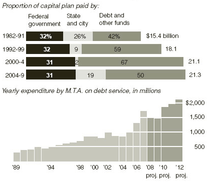 mta_debt.gif