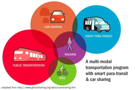 spt_car_sharing.jpg