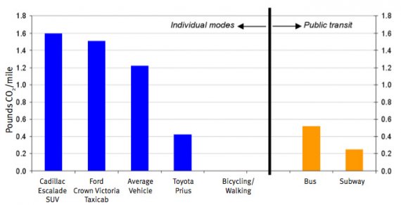 carbonchart.jpg