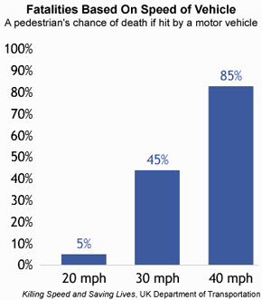 Fatality_rates.gif
