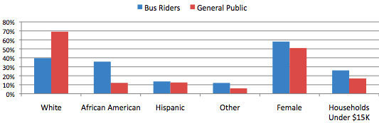 who_rides_bus_1.gif