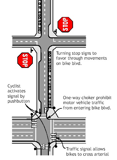 BikeBlvd.jpg