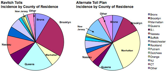 toll_charts.jpg