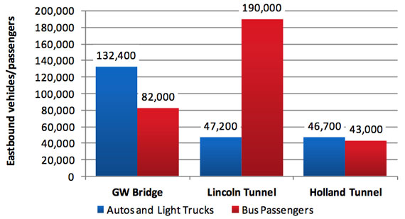 tstc_bus_graph.jpg