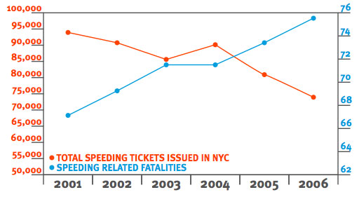 speeding_graph.jpg