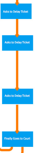 ticket_delay.jpg