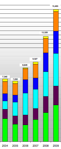 bike_count_graph.jpg
