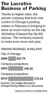 chicago_meters.jpg