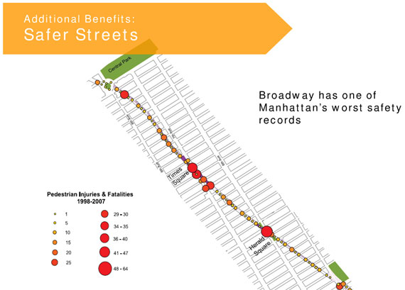 broadway_safety.jpg