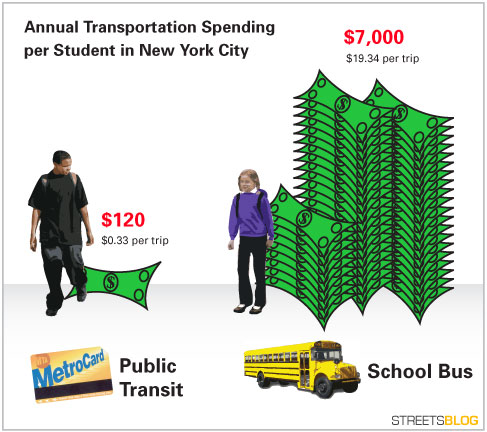 student_transit_diagram_1.jpg