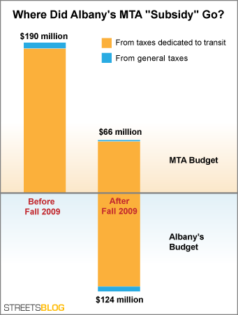 MTA_money.png