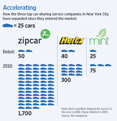 WSJ_Car_Sharing_Graphic.gif