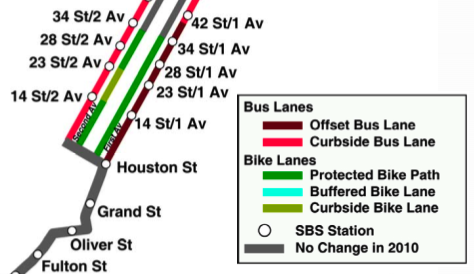 Second_Avenue_Curbside_Bike_Lane.png