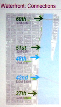 waterfront_connections.jpg