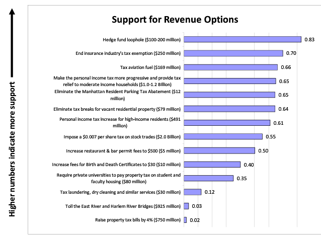 Progressive_Caucus_Budget_Graph.png