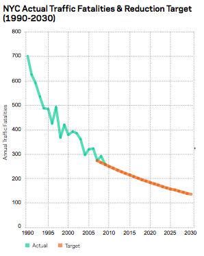 FatalitiesNYCTrend.png