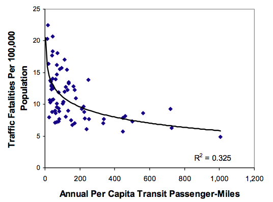 FatalitiesTransit.png