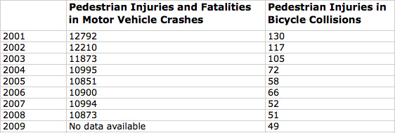 ped_injury_table.jpg