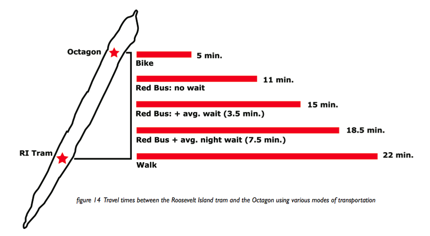 RooseveltTravelTimes.png