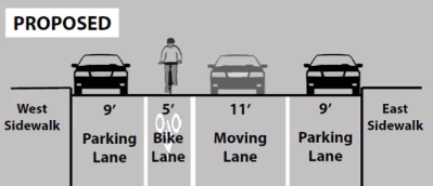 DOT shelved a road diet for Franklin Avenue in 2014 after Brooklyn CB 9 voted against it. The agency presented a nearly-identical plan last night. Image: DOT