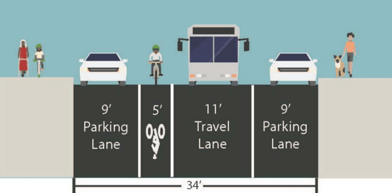 The stencils are in jeopardy. Image: NYC DOT