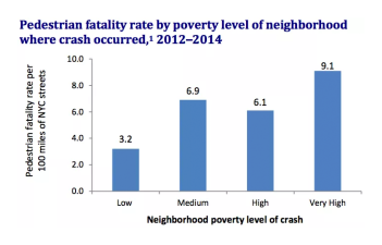 Chart: NYC Department of Health