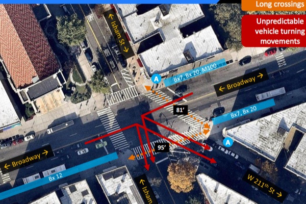 DOT proposed improvements to this Inwood intersection, where the A train connects with several bus lines. Then nothing happened. Images: DOT