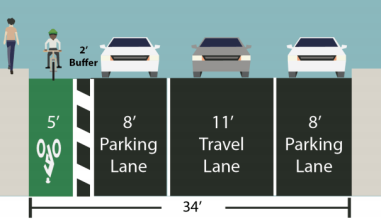 DOT plans to add a five-foot protected bike lane with a two-foot buffer on most blocks of 26th and 29th streets. Image: DOT
