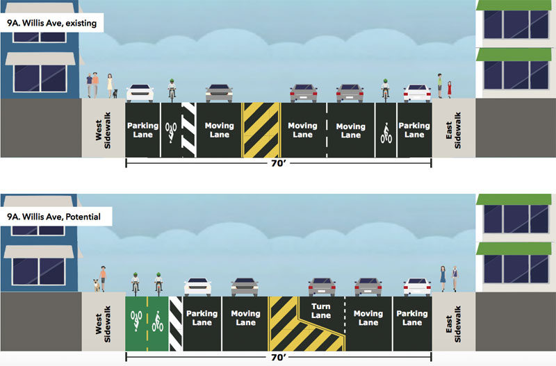 A two-way bikeway segment on the Bronx side of the Willis Avenue Bridge would create a safer transition to the local street network. Image: DOT