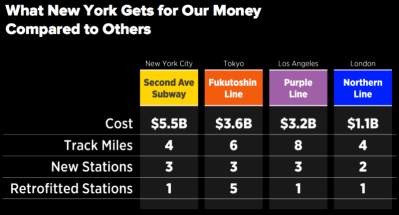 The MTA doesn’t want you to know what's behind these numbers. Image: RPA