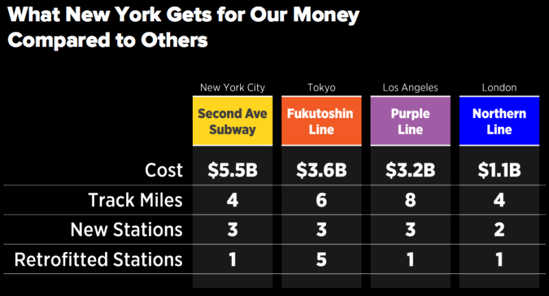 The MTA doesn’t want you to know what's behind these numbers. Image: RPA