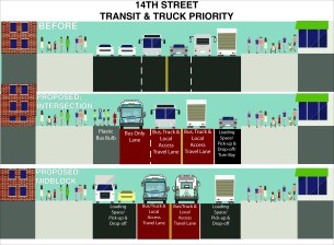 Yeah, not happening. Image: DOT