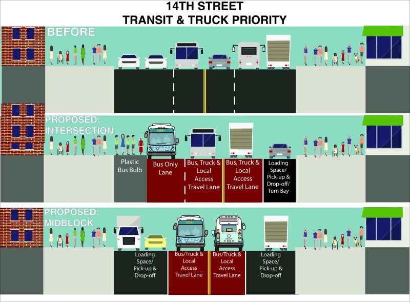 Yeah, not happening. Image: DOT