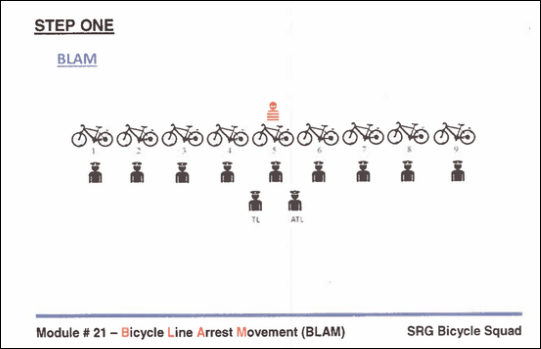 Source: NYPD's SRG Bike Squad Modules via The Intercept
