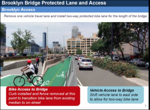 Here it is, the Brooklyn side of your Brooklyn Bridge bike lane.