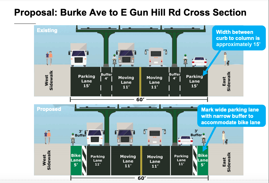 DOT's plans for White Plains Road. Source: NYC DOT