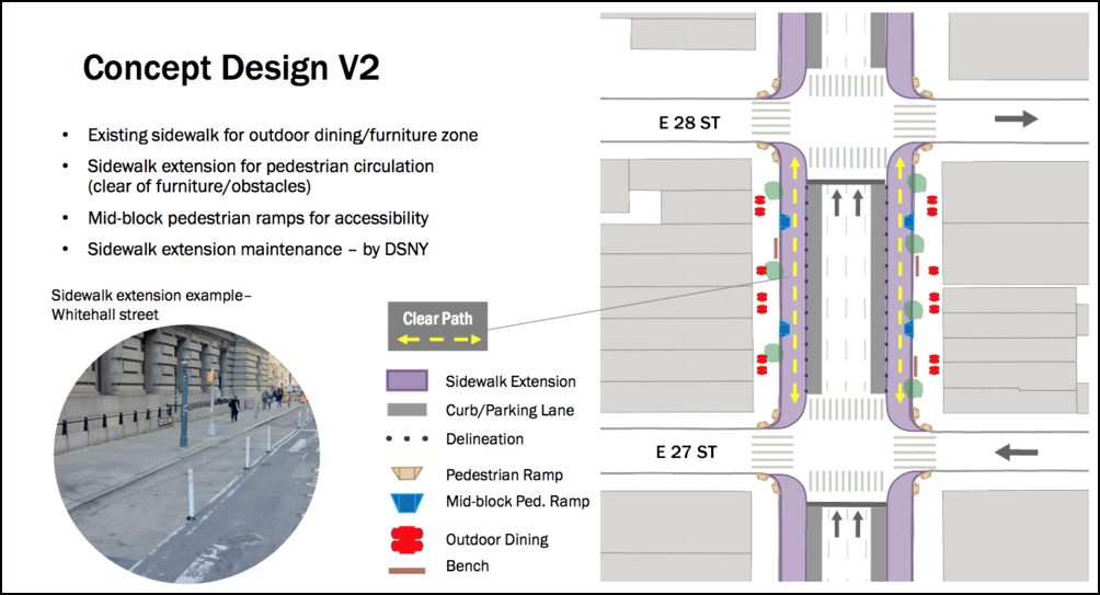 Now here is a better Third Avenue. Photo: Manhattan CB6 and Sam Schwartz Engineering