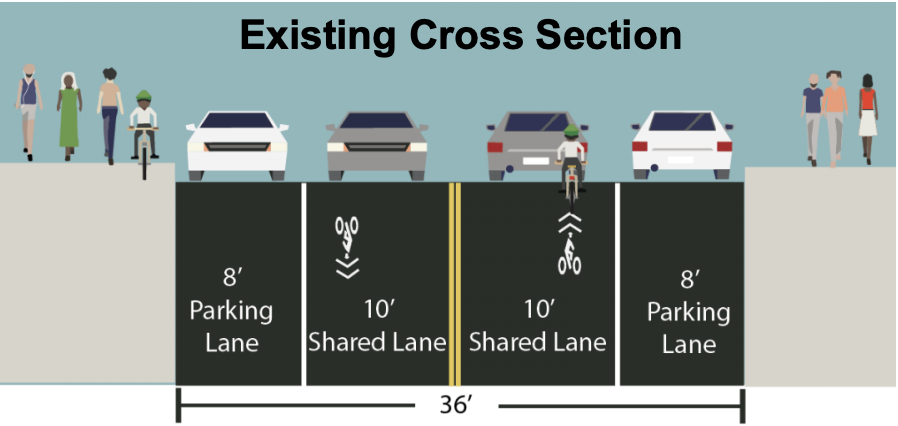 This is how Jackson Ave. currently exists