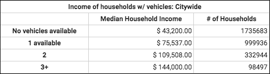 Data breakdown courtesy of BetaNYC.