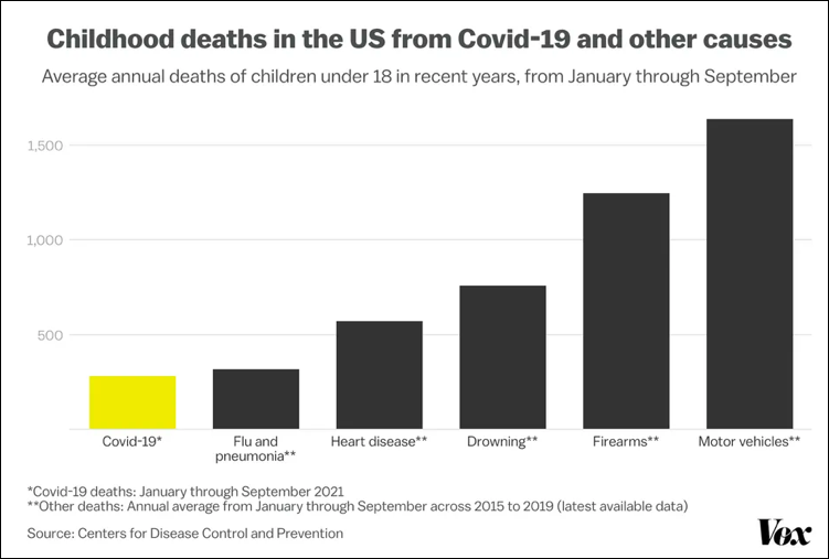 vox childhood death chart