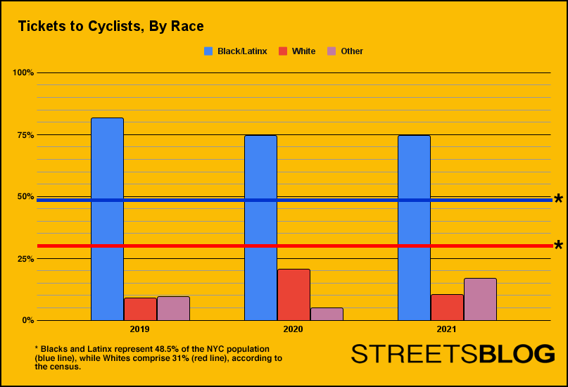 Source: NYC Open Data