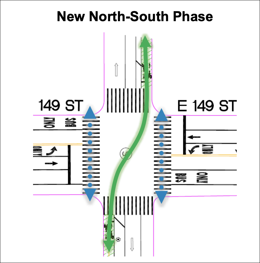 Here's what would happen for cyclists at the intersection of Jackson Avenue and East 149th Street. Photo: DOT